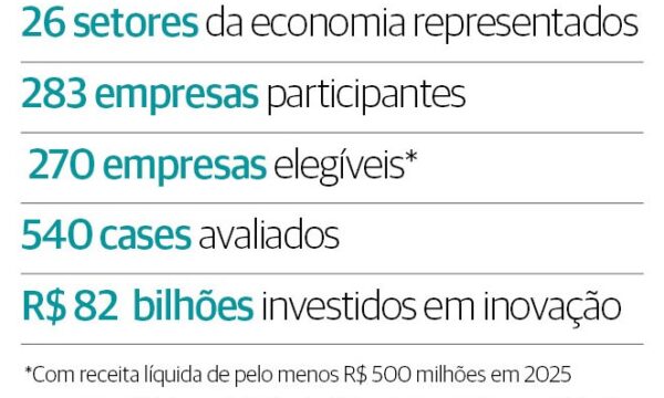 O caminho do dinheiro: o que as empresas líderes fazem para investir com inteligência